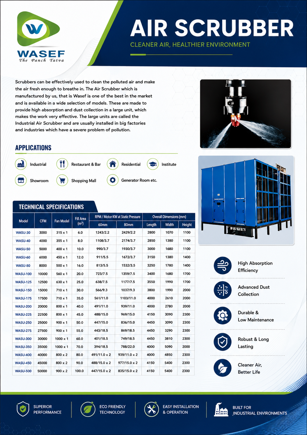 Air Washer for Garment Units