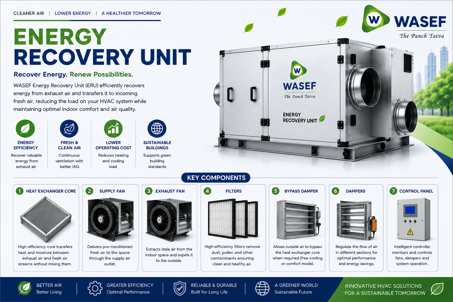 Energy Recovery Unit for Hospitals