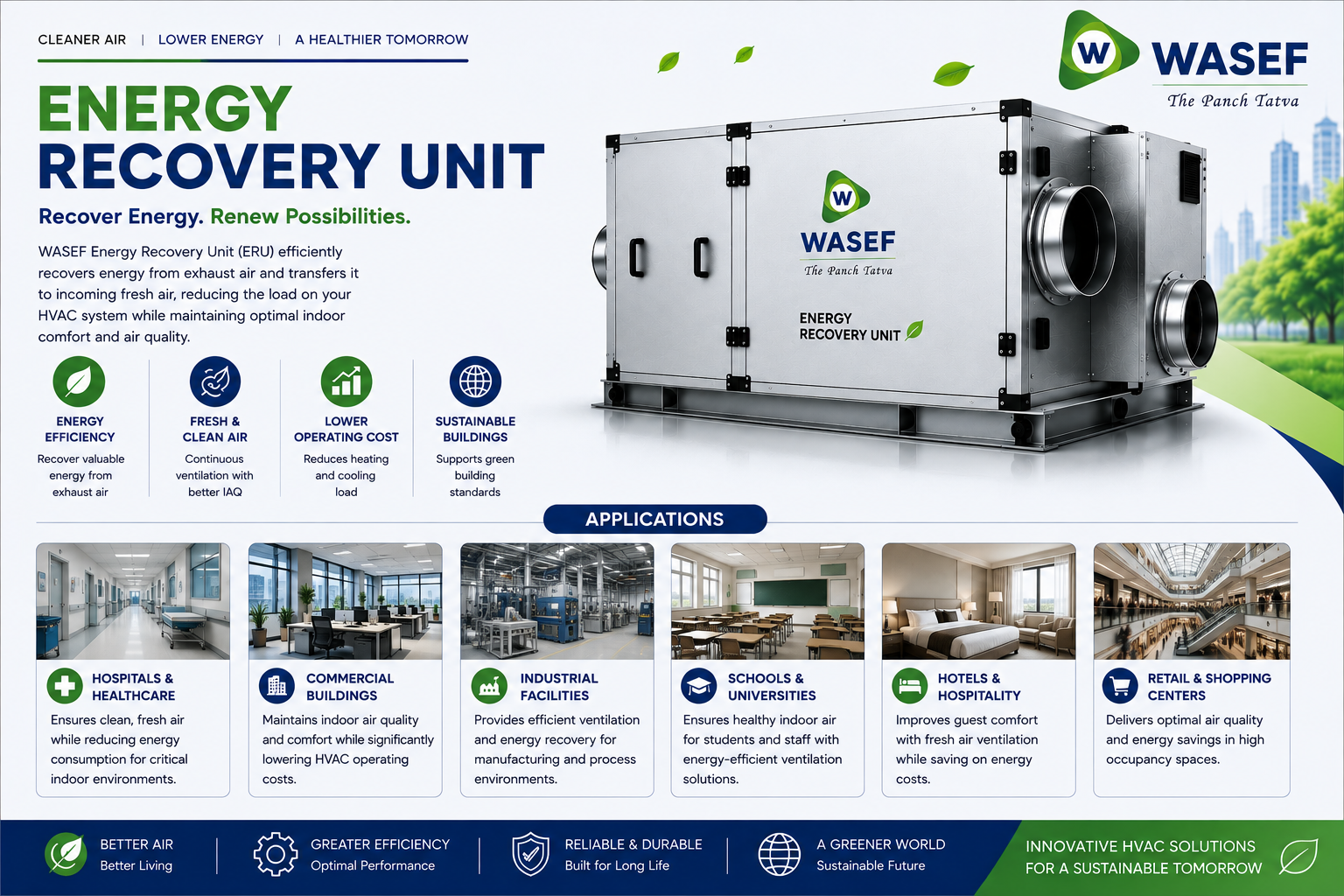 Energy Recovery Unit for Pharma