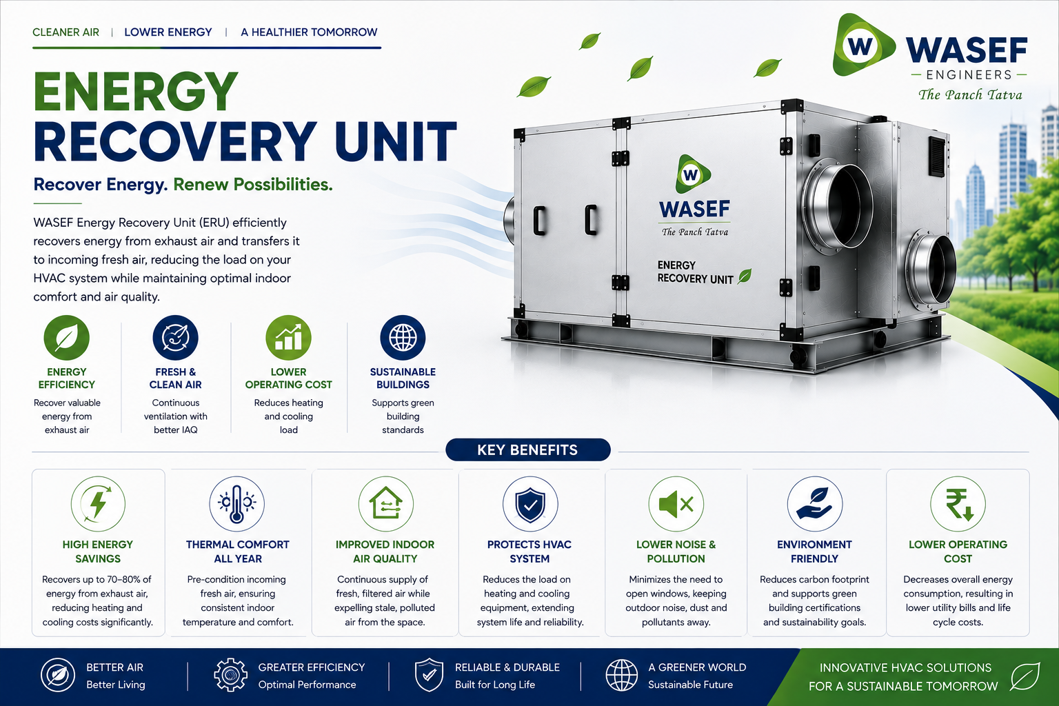 Energy Recovery Unit for Laboratories