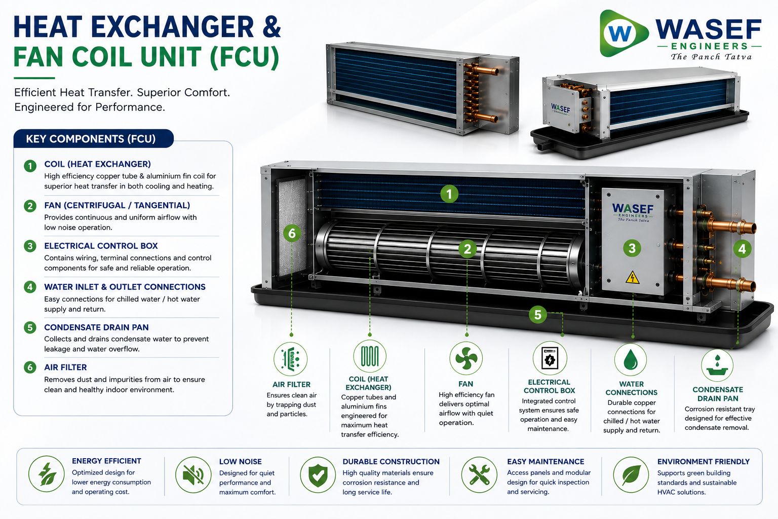 Heat Exchanger & Fan Coil Unit for Process Industry