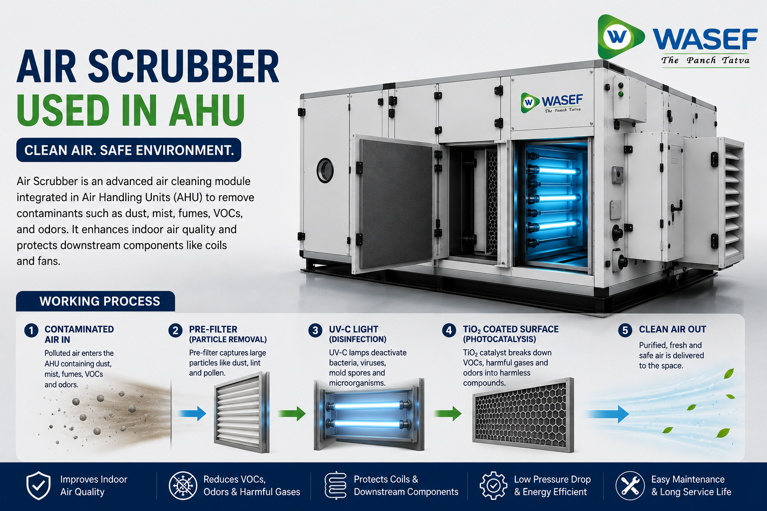 Air Scrubber for Generator Rooms