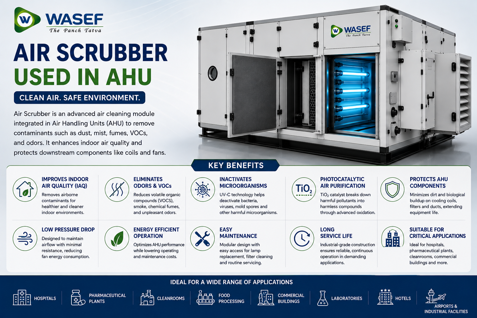 Air Scrubber for Shopping Malls