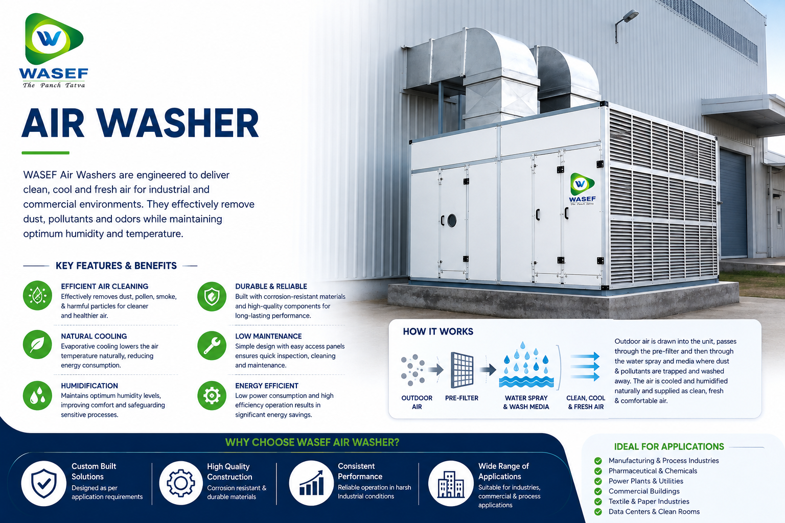Air Washer for Commercial Buildings