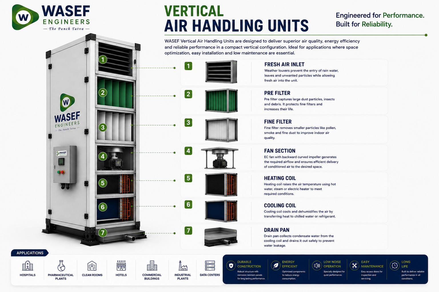 Vertical Air Handling Unit for Hotels